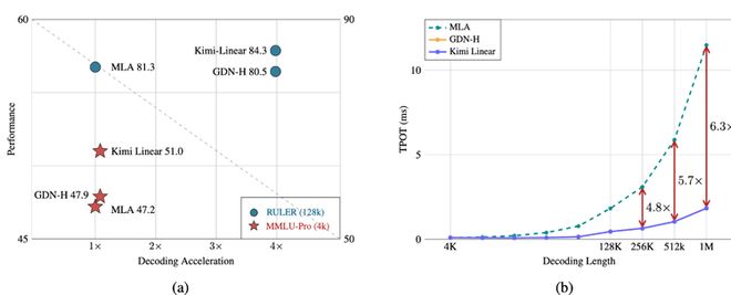 月之暗面开源Kosong框架 降低AI AAgent开发门槛